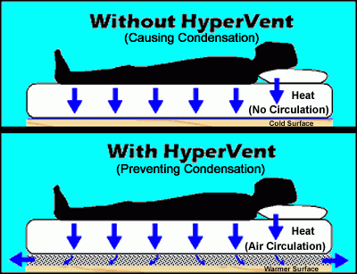 Hypervent